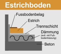 schema_estrich