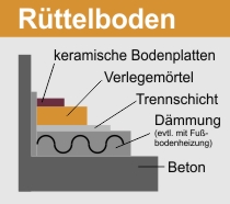 schema_ruettel